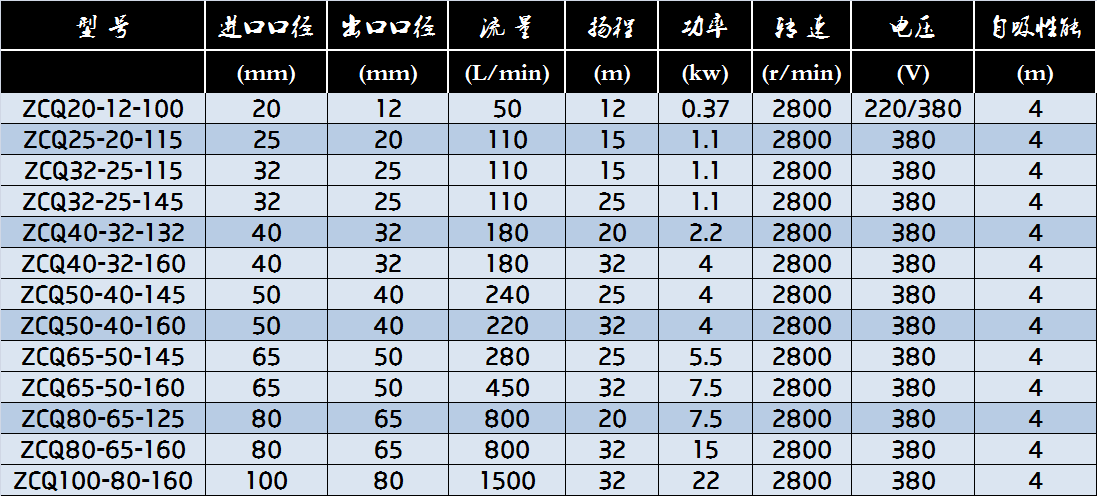 ZCQ参数表.png